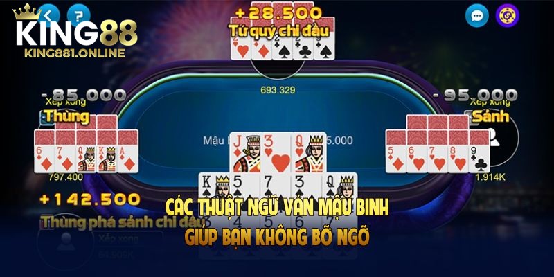 Các thuật ngữ dành cho thành viên mới tìm hiểu